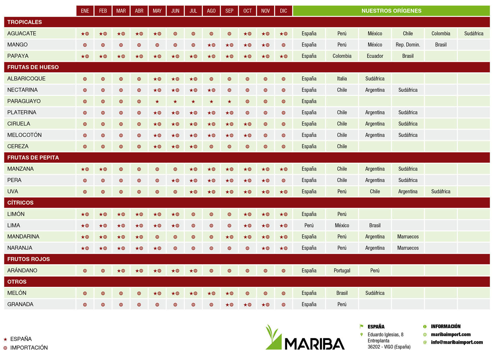 calendario de producción de mariba